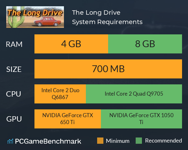 The Long Drive System Requirements PC Graph - Can I Run The Long Drive