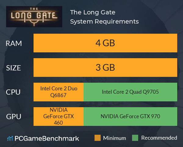 The Long Gate System Requirements PC Graph - Can I Run The Long Gate The Long Gate System Requirements PC Graph - Can I Run The Long Gate