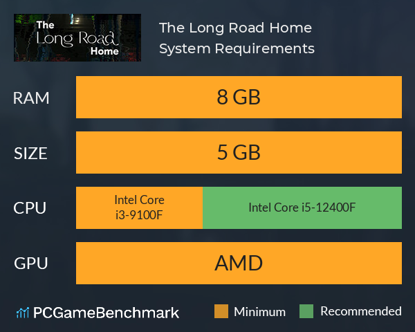 The Long Road Home System Requirements PC Graph - Can I Run The Long Road Home The Long Road Home System Requirements PC Graph - Can I Run The Long Road Home