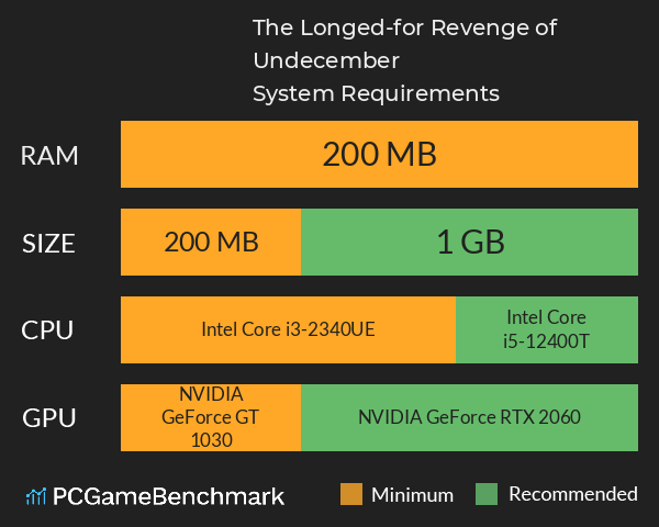 The Longed-for Revenge of Undecember System Requirements PC Graph - Can I Run The Longed-for Revenge of Undecember The Longed-for Revenge of Undecember System Requirements PC Graph - Can I Run The Longed-for Revenge of Undecember