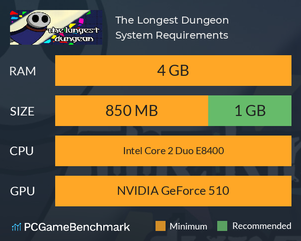 The Longest Dungeon System Requirements PC Graph - Can I Run The Longest Dungeon