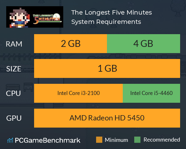 The Longest Five Minutes System Requirements PC Graph - Can I Run The Longest Five Minutes