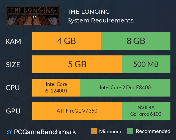 :THE LONGING: System Requirements PC Graph - Can I Run :THE LONGING: