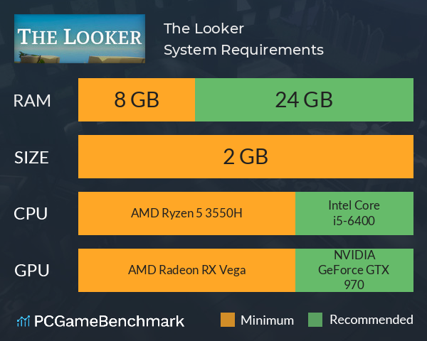 The Looker System Requirements PC Graph - Can I Run The Looker The Looker System Requirements PC Graph - Can I Run The Looker