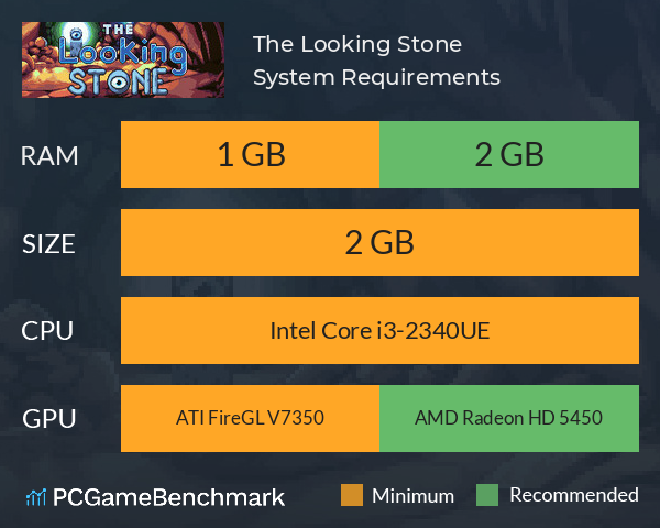 The Looking Stone System Requirements PC Graph - Can I Run The Looking Stone The Looking Stone System Requirements PC Graph - Can I Run The Looking Stone