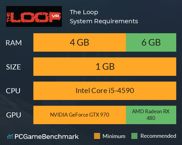 The Loop System Requirements PC Graph - Can I Run The Loop