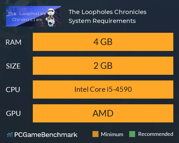 The Loopholes Chronicles System Requirements PC Graph - Can I Run The Loopholes Chronicles