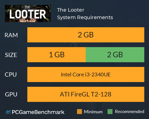 The Looter System Requirements PC Graph - Can I Run The Looter