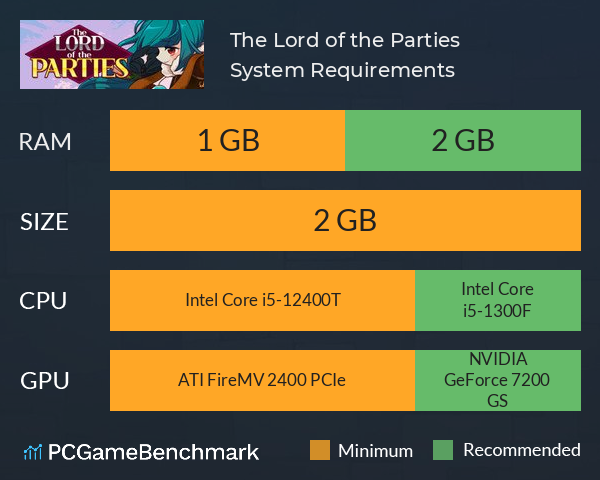 The Lord of the Parties System Requirements PC Graph - Can I Run The Lord of the Parties