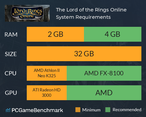 The Lord of the Rings Online System Requirements PC Graph - Can I Run The Lord of the Rings Online