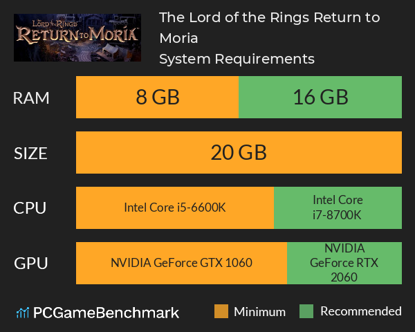 The Lord of the Rings: Return to Moria System Requirements PC Graph - Can I Run The Lord of the Rings: Return to Moria