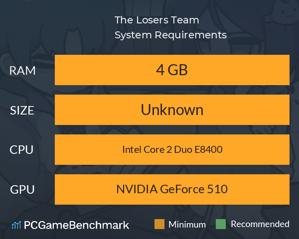 The Losers Team System Requirements PC Graph - Can I Run The Losers Team The Losers Team System Requirements PC Graph - Can I Run The Losers Team