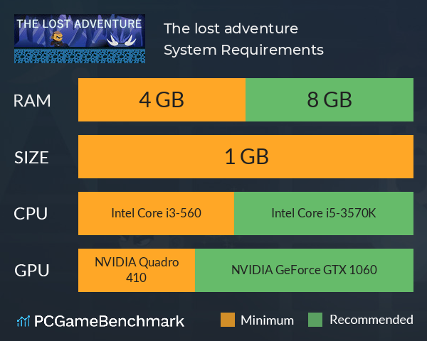 The lost adventure System Requirements PC Graph - Can I Run The lost adventure The lost adventure System Requirements PC Graph - Can I Run The lost adventure