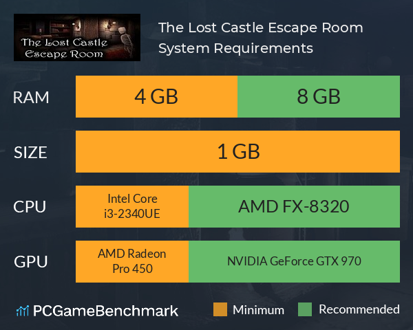 The Lost Castle: Escape Room System Requirements PC Graph - Can I Run The Lost Castle: Escape Room