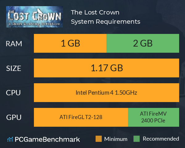 The Lost Crown System Requirements PC Graph - Can I Run The Lost Crown