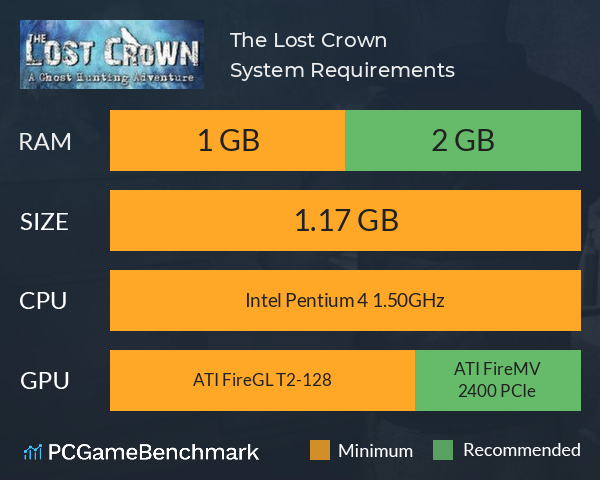 The Lost Crown System Requirements PC Graph - Can I Run The Lost Crown The Lost Crown System Requirements PC Graph - Can I Run The Lost Crown