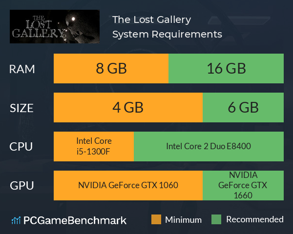 The Lost Gallery System Requirements PC Graph - Can I Run The Lost Gallery The Lost Gallery System Requirements PC Graph - Can I Run The Lost Gallery