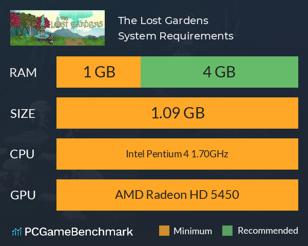 The Lost Gardens System Requirements PC Graph - Can I Run The Lost Gardens
