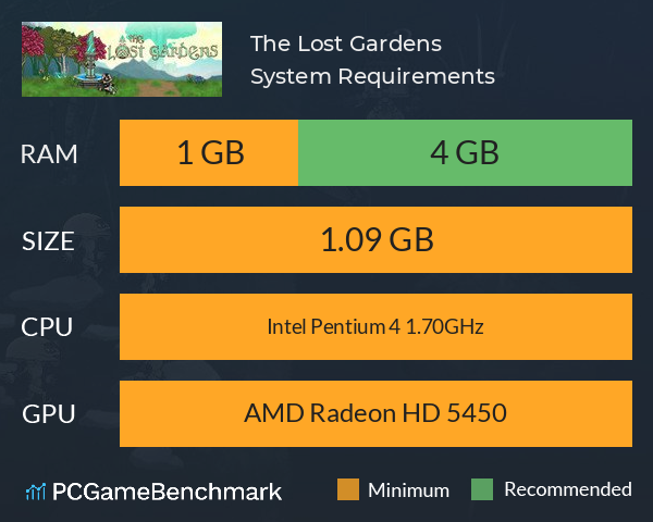 The Lost Gardens System Requirements PC Graph - Can I Run The Lost Gardens The Lost Gardens System Requirements PC Graph - Can I Run The Lost Gardens