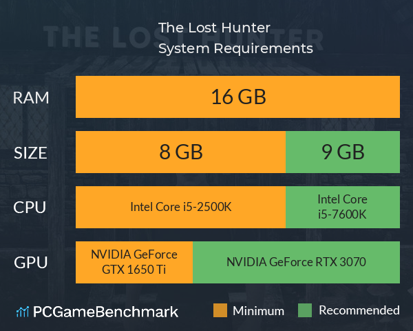 The Lost Hunter System Requirements PC Graph - Can I Run The Lost Hunter The Lost Hunter System Requirements PC Graph - Can I Run The Lost Hunter