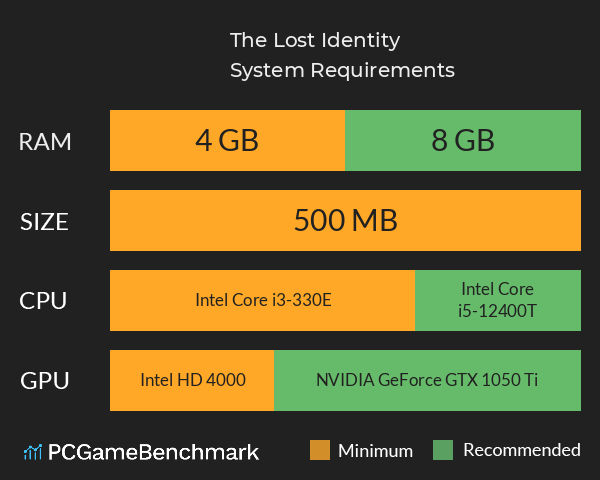 The Lost Identity System Requirements PC Graph - Can I Run The Lost Identity The Lost Identity System Requirements PC Graph - Can I Run The Lost Identity