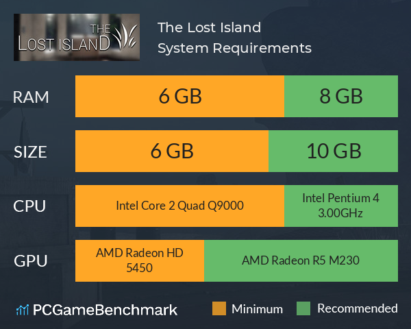 The Lost Island System Requirements PC Graph - Can I Run The Lost Island