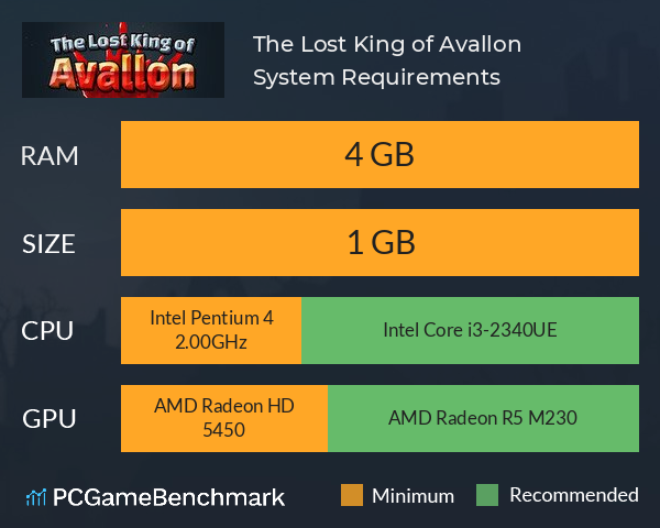 The Lost King of Avallon System Requirements PC Graph - Can I Run The Lost King of Avallon