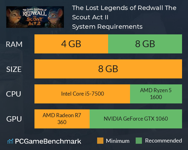 The Lost Legends of Redwall: The Scout Act II System Requirements PC Graph - Can I Run The Lost Legends of Redwall: The Scout Act II