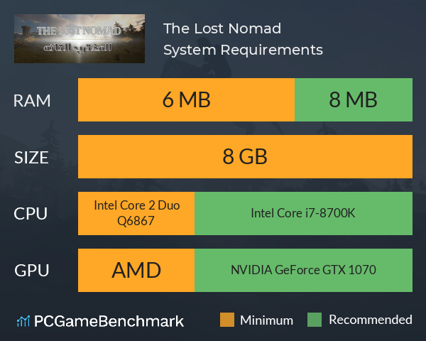 The Lost Nomad System Requirements PC Graph - Can I Run The Lost Nomad The Lost Nomad System Requirements PC Graph - Can I Run The Lost Nomad