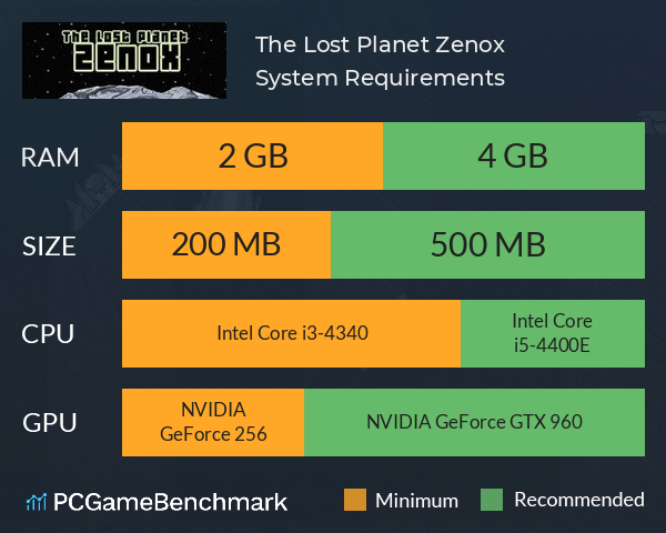 The Lost Planet Zenox System Requirements PC Graph - Can I Run The Lost Planet Zenox The Lost Planet Zenox System Requirements PC Graph - Can I Run The Lost Planet Zenox