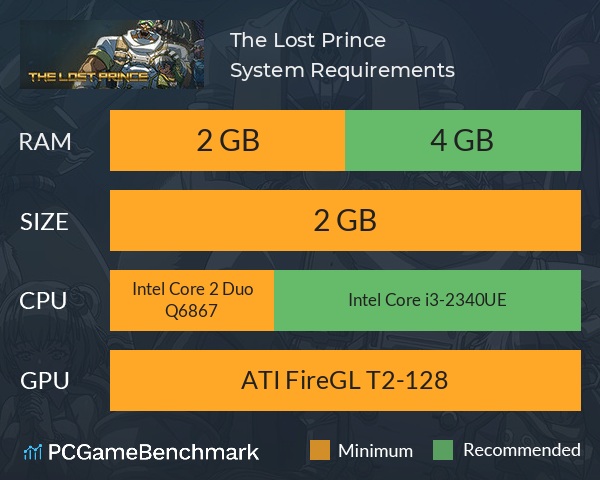 The Lost Prince System Requirements PC Graph - Can I Run The Lost Prince The Lost Prince System Requirements PC Graph - Can I Run The Lost Prince