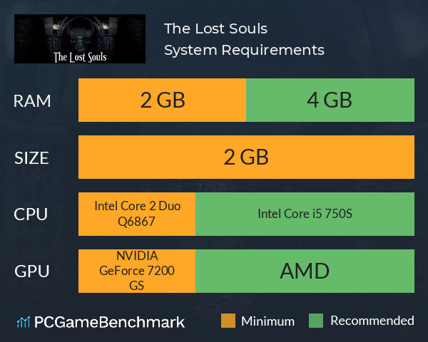 The Lost Souls System Requirements PC Graph - Can I Run The Lost Souls