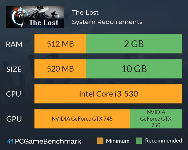 The Lost System Requirements PC Graph - Can I Run The Lost