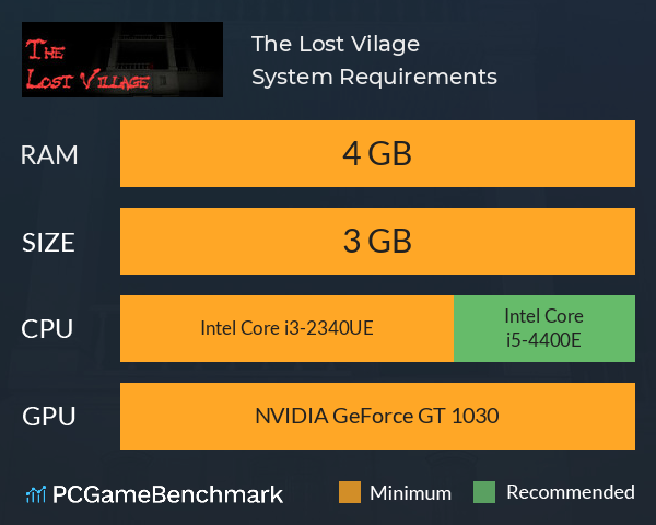 The Lost Vilage System Requirements PC Graph - Can I Run The Lost Vilage The Lost Vilage System Requirements PC Graph - Can I Run The Lost Vilage
