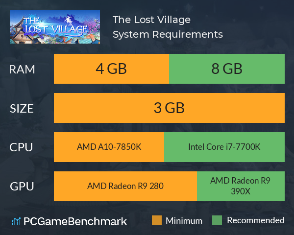 The Lost Village System Requirements PC Graph - Can I Run The Lost Village