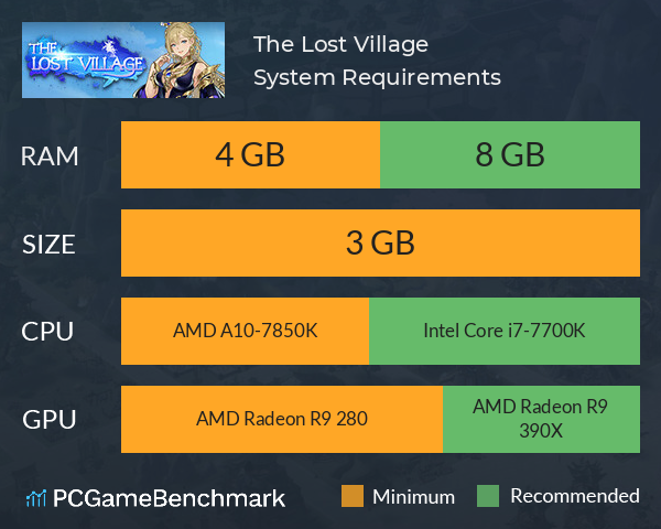 The Lost Village System Requirements PC Graph - Can I Run The Lost Village The Lost Village System Requirements PC Graph - Can I Run The Lost Village