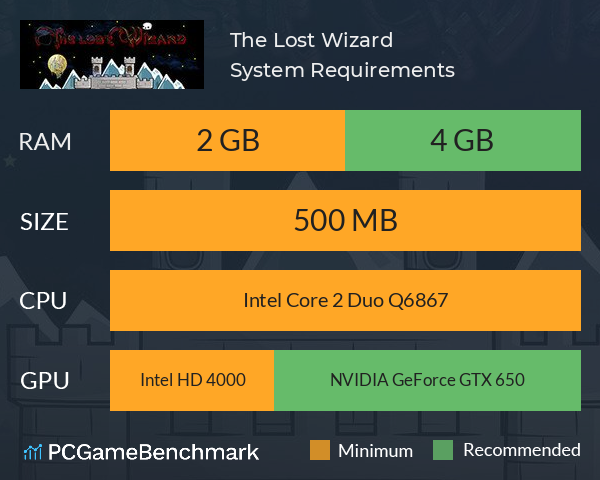 The Lost Wizard System Requirements PC Graph - Can I Run The Lost Wizard