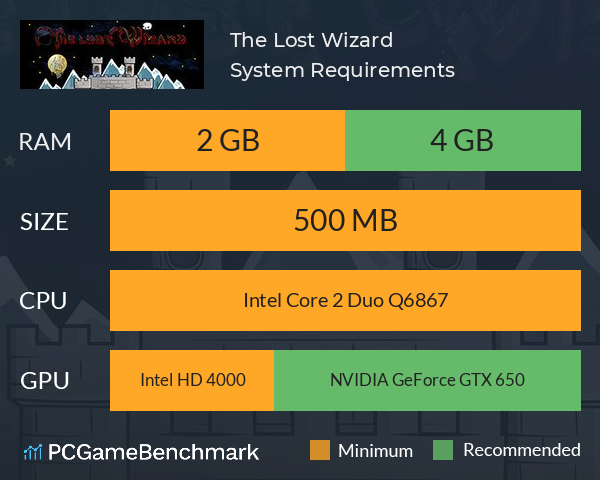 The Lost Wizard System Requirements PC Graph - Can I Run The Lost Wizard The Lost Wizard System Requirements PC Graph - Can I Run The Lost Wizard