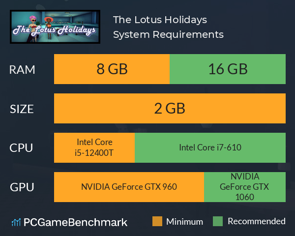 The Lotus Holidays System Requirements PC Graph - Can I Run The Lotus Holidays