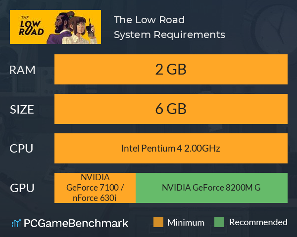 The Low Road System Requirements PC Graph - Can I Run The Low Road