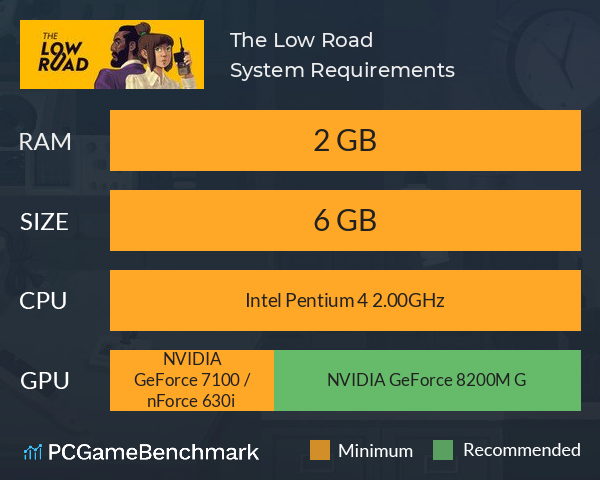 The Low Road System Requirements PC Graph - Can I Run The Low Road The Low Road System Requirements PC Graph - Can I Run The Low Road