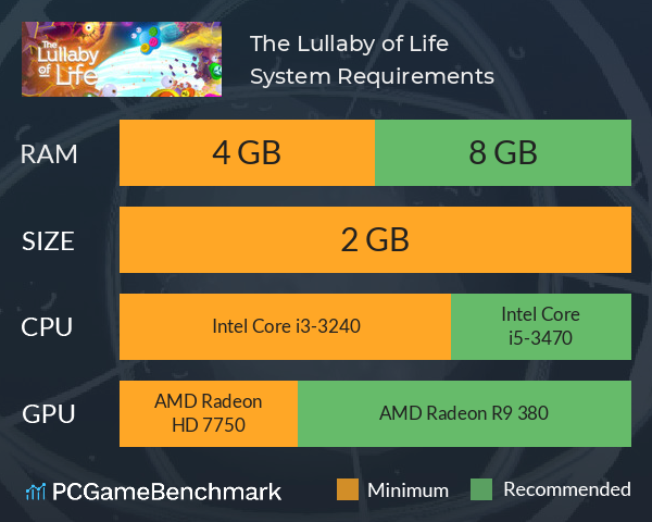 The Lullaby of Life System Requirements PC Graph - Can I Run The Lullaby of Life The Lullaby of Life System Requirements PC Graph - Can I Run The Lullaby of Life