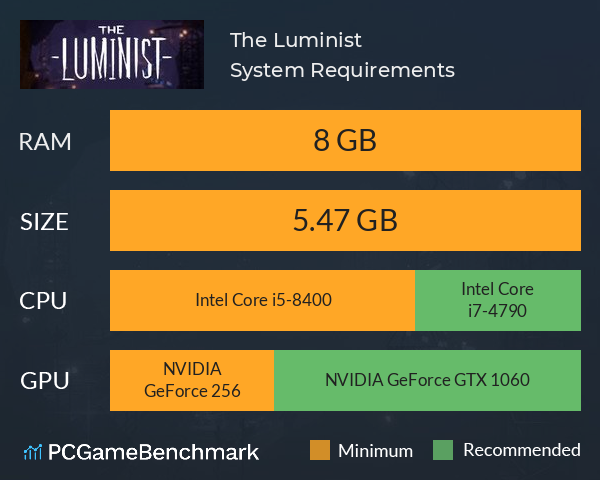 The Luminist System Requirements PC Graph - Can I Run The Luminist
