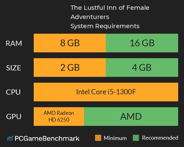 The Lustful Inn of Female Adventurers System Requirements PC Graph - Can I Run The Lustful Inn of Female Adventurers The Lustful Inn of Female Adventurers System Requirements PC Graph - Can I Run The Lustful Inn of Female Adventurers