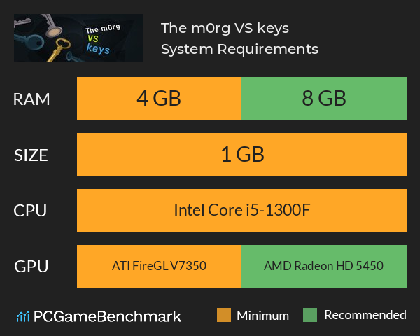 The m0rg VS keys System Requirements PC Graph - Can I Run The m0rg VS keys