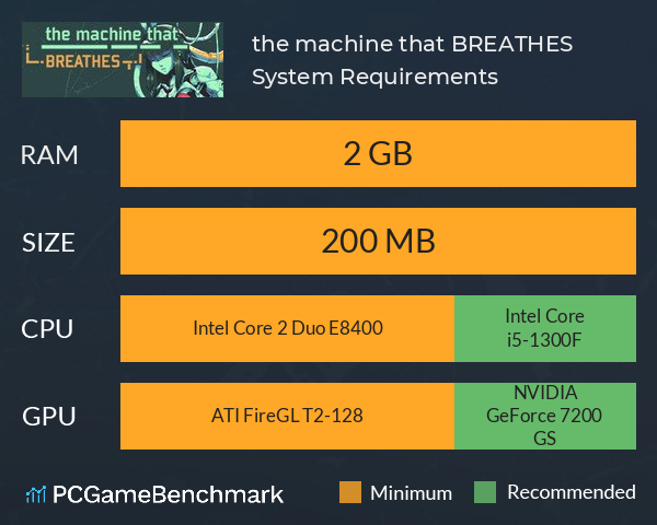 the machine that BREATHES System Requirements PC Graph - Can I Run the machine that BREATHES the machine that BREATHES System Requirements PC Graph - Can I Run the machine that BREATHES