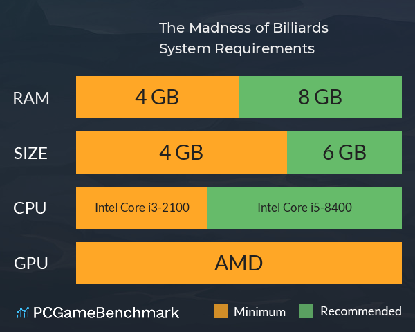 The Madness of Billiards System Requirements PC Graph - Can I Run The Madness of Billiards The Madness of Billiards System Requirements PC Graph - Can I Run The Madness of Billiards
