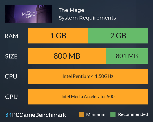 The Mage System Requirements PC Graph - Can I Run The Mage