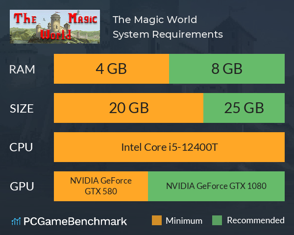 The Magic World System Requirements PC Graph - Can I Run The Magic World The Magic World System Requirements PC Graph - Can I Run The Magic World