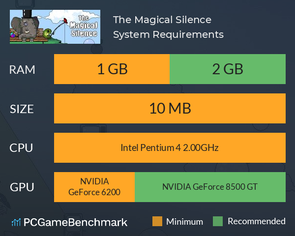 The Magical Silence System Requirements PC Graph - Can I Run The Magical Silence The Magical Silence System Requirements PC Graph - Can I Run The Magical Silence